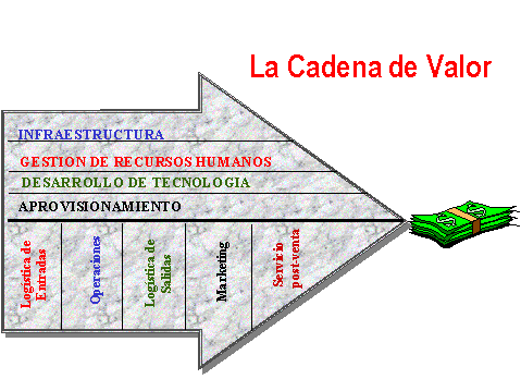 GRAFICO DE VALOR grafico de valor:
